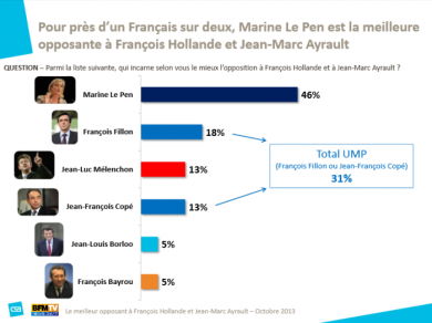 sondage-oct-2013-marine-le-pen.png