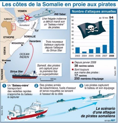 Carte Somalie pirates.jpg
