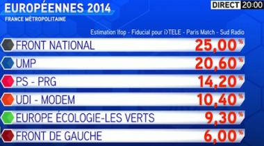 Europeennes-2014-FN-a-25-pourcent-en-France-premier-parti-de-France.jpg