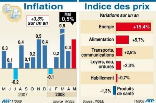 Inflation tableau INSEE.jpg