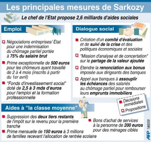 Mesures de Sarkozy 18 fev 09.jpg